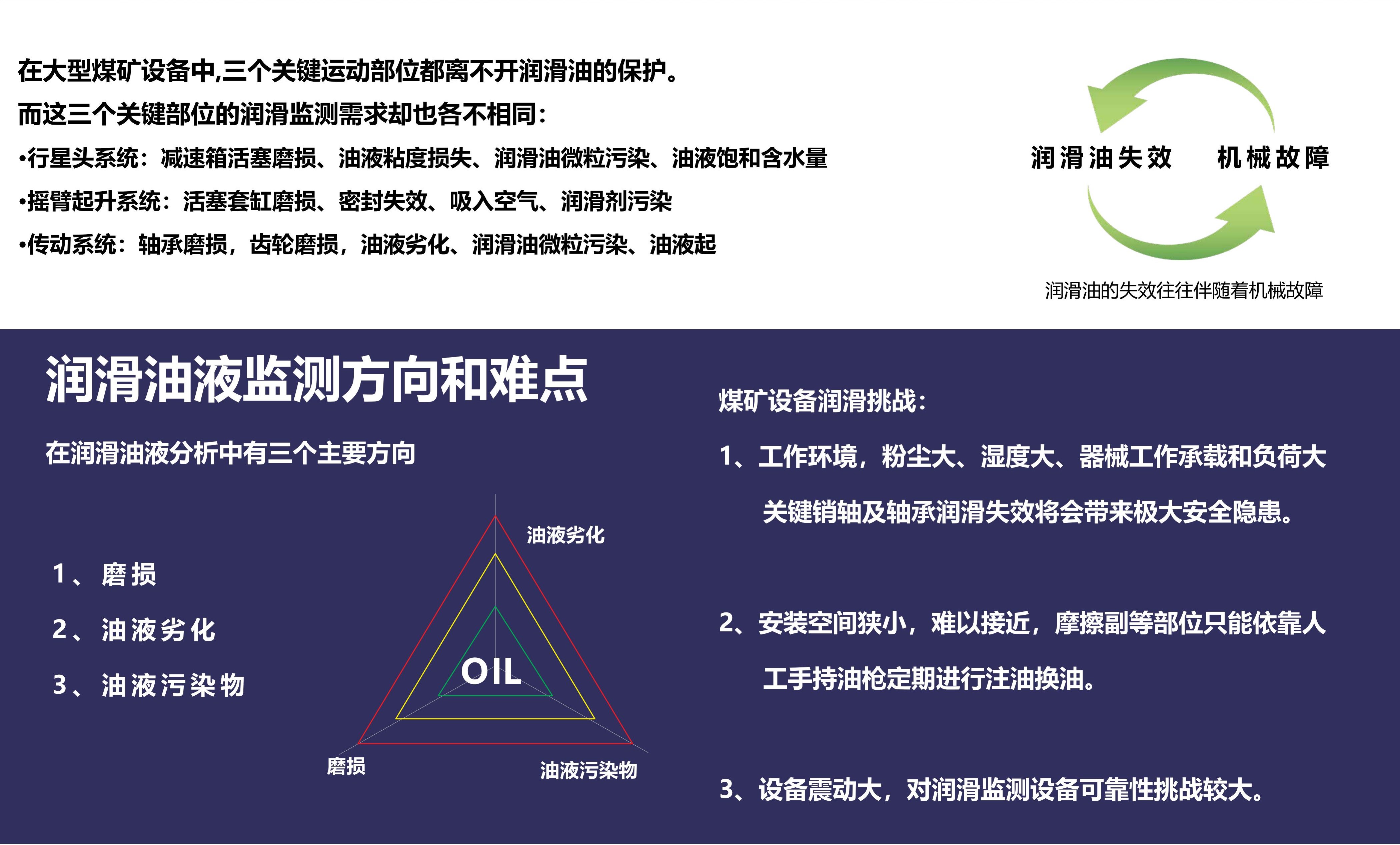大型煤礦設(shè)備的油液清潔度監(jiān)測(cè)解決方案(圖2)