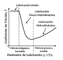 良好的摩擦學(xué)實踐，以防止機械磨損